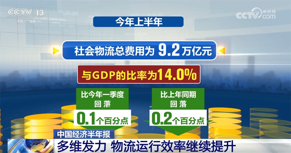 2025 年上半年全国社会物流总额同比增长 5.6%